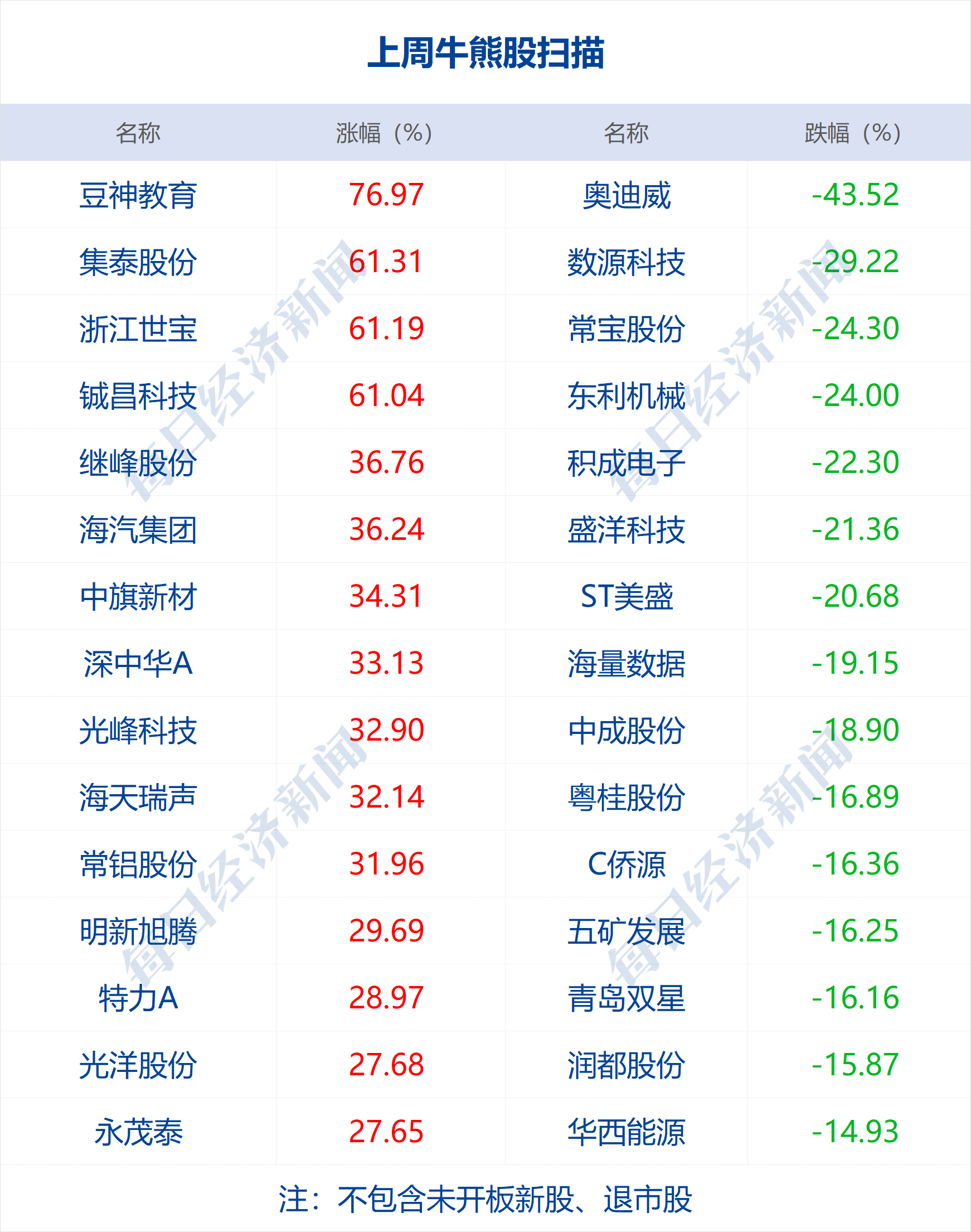 新奥2025年免费资料大全汇总,最佳解答解释落实_mu168.98.89