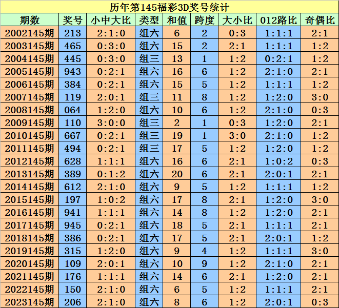 2025澳门天天开好彩大全开奖记录走势图,最佳解答解释落实_mu168.98.89