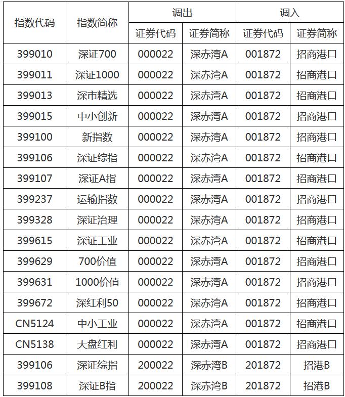 第962页