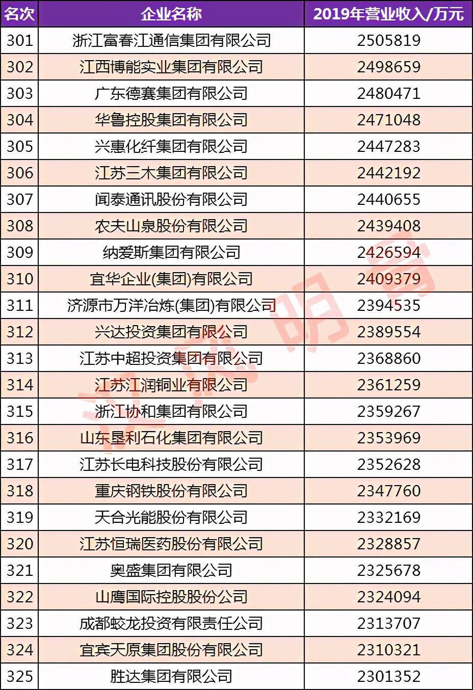 宁波申洲针织有限公司最新招聘