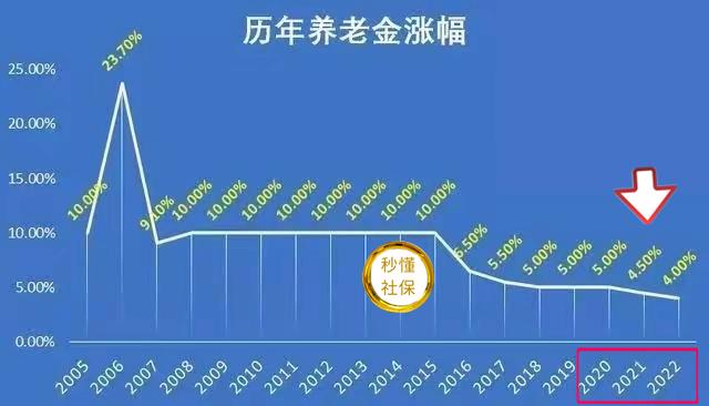 第878页