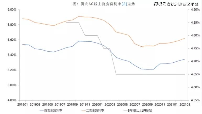 宁波最新房贷利率调整