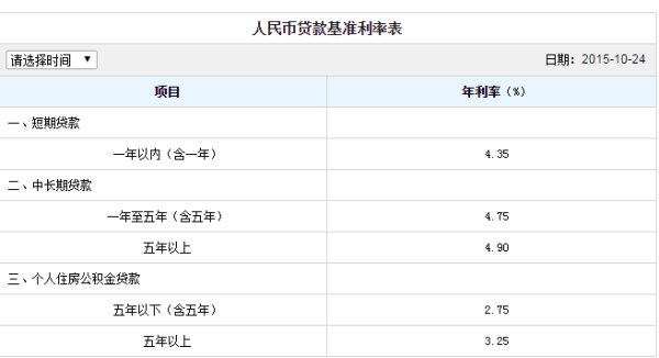 农村信用社房贷2016最新利率
