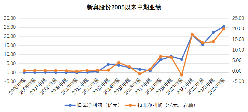 资讯 第210页