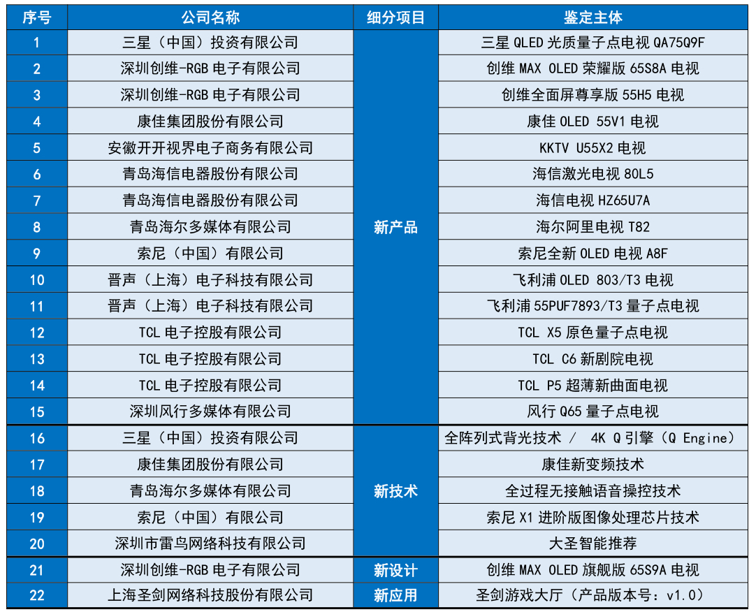探索2025天天彩正版免费资料,探索2025天天彩正版免费资料，揭秘彩票行业的未来趋势与机遇
