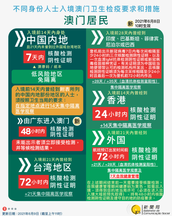 第246页